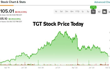 TGT Stock Price Today: What Investors Need to Know