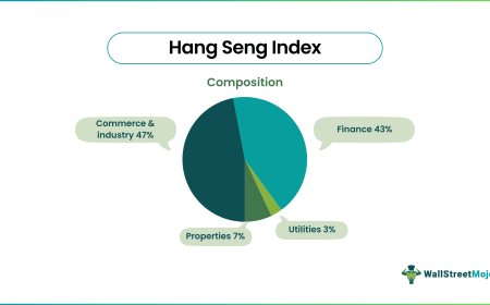 Hang Seng Index Today: A Comprehensive Market Overview