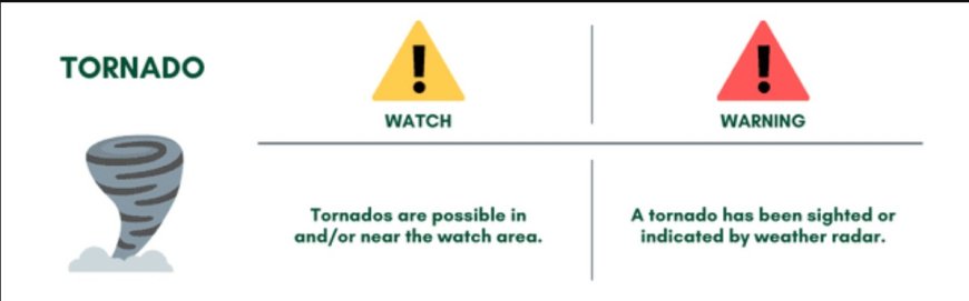 Tornado Watch: Understanding the Warning, Risks, and How to Stay Safe