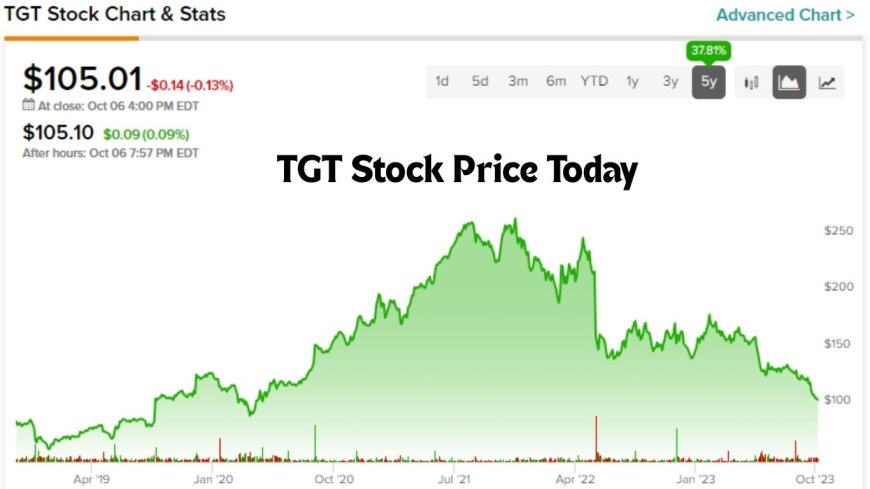 TGT Stock Price Today: What Investors Need to Know