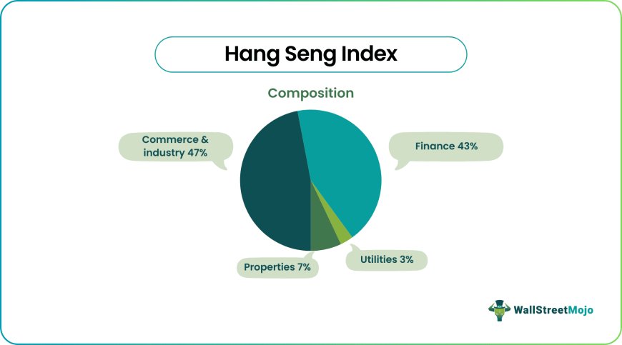 Hang Seng Index Today: A Comprehensive Market Overview