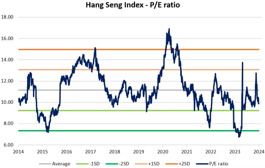 Hang Seng Index: Latest Developments and Market Outlook