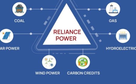 Reliance Power Share Price: Trends, Analysis, and Future Outlook