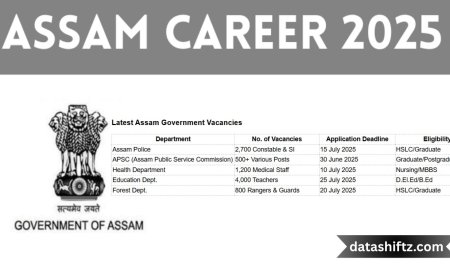 Assam Career 2025: Latest Job News & Opportunities