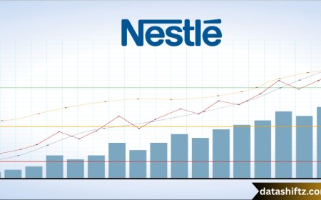 Nestlé India Share Price: Trends, Performance & Investor Insights