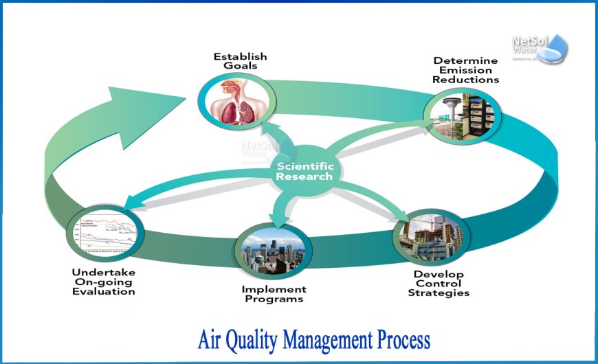 Understanding Air Quality: Importance, Impacts, and Improvement Strategies