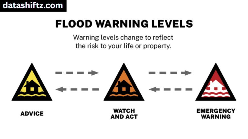 Flash Flood Warning: Understanding, Preparedness, and Response