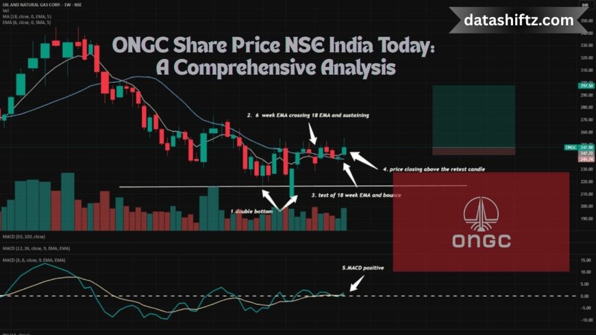 ONGC Share Price NSE India Today: A Comprehensive Analysis