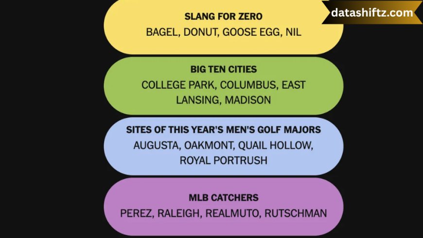 NYT Connections Hints June 16: A Guide to Today’s Puzzle