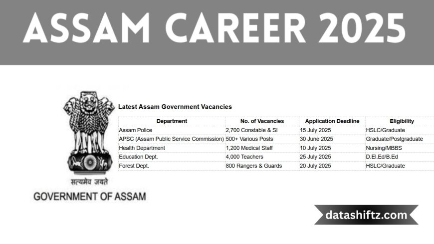 Assam Career 2025: Latest Job News & Opportunities