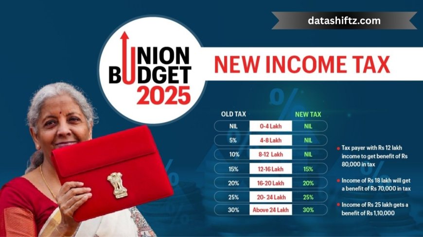 Income Tax Updates 2025: What You Need to Know Today