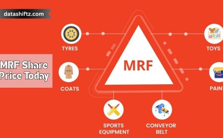 MRF Share Price Today: Market Trends and Investment Insights