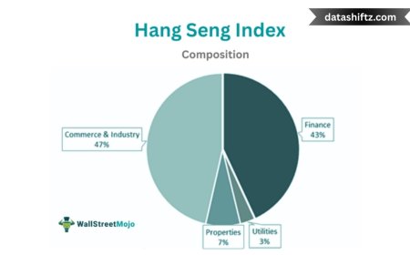 Hang Seng Index: Today’s Market Snapshot