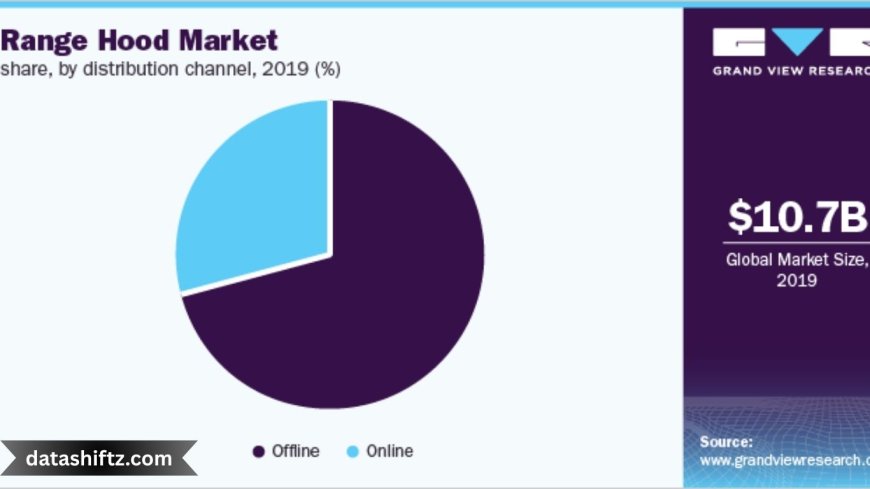 Hood Stock: Current Trends and Market Insights