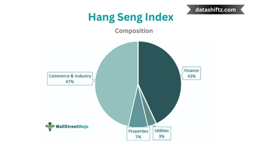 Hang Seng Index: Today’s Market Snapshot
