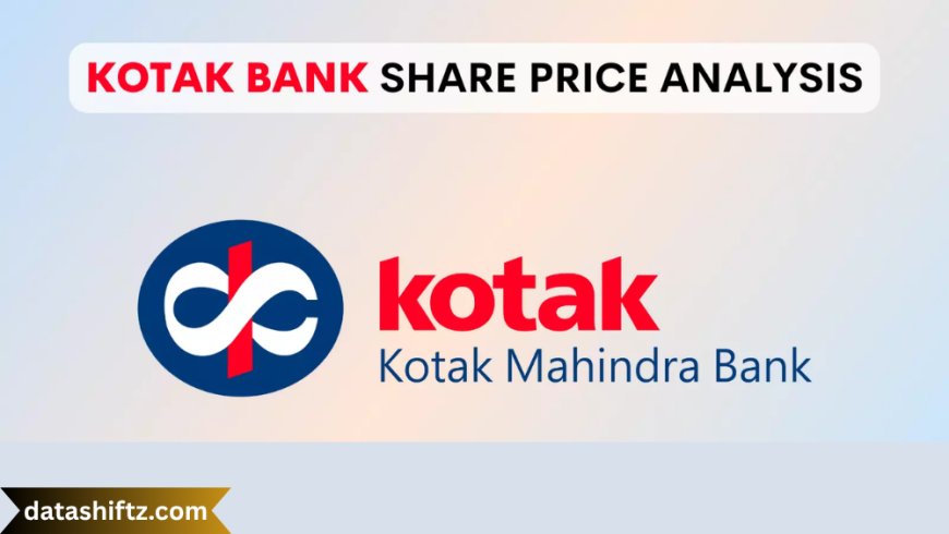 Kotak Bank Share Price: A Deep Dive into Growth, Trends, and Investment Strategy