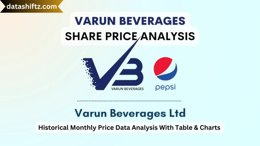Varun Beverages Share Price: A Comprehensive Analysis for Investors