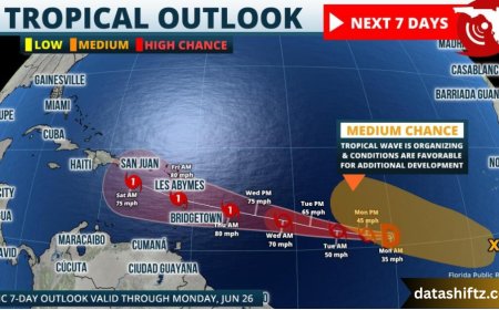 Tropical Storm Dexter Hurricane: An In-Depth Look at the 2025 Atlantic System