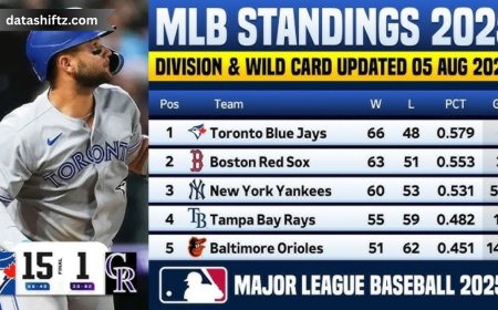 MLB Standings Today: August 6, 2025 – Key Updates and Playoff Outlook