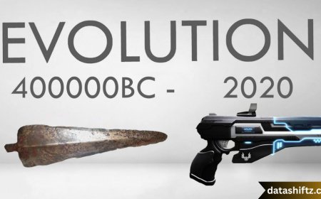 Weapons: Evolution, Technology, and Global Impact