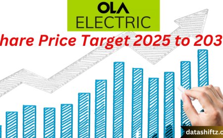 Ola Electric Share Price: A Comprehensive Guide for Investors