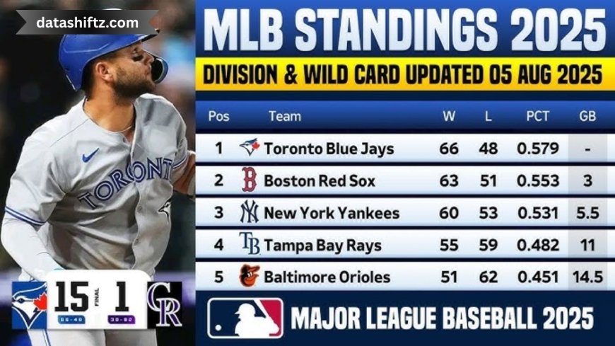 MLB Standings Today: August 6, 2025 – Key Updates and Playoff Outlook