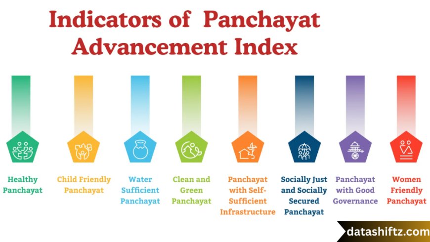 Panchayat Advancement Index (PAI): Measuring Grassroots Progress Across India