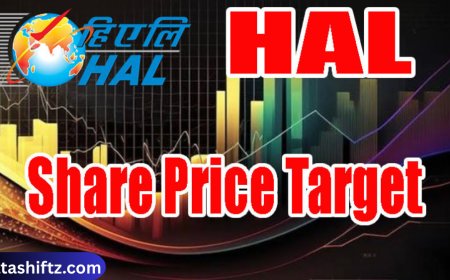 HAL Share Price: Trends, Analysis, and Future Outlook for Investors
