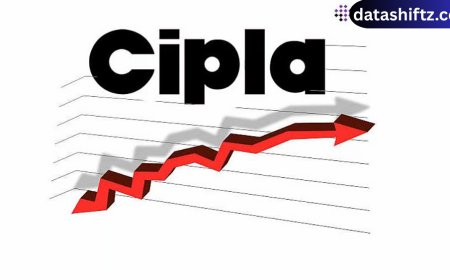 Cipla Share Price: A Comprehensive Analysis