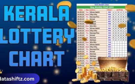 Kerala State Lottery Results: Check Latest Winning Numbers
