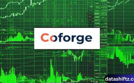Coforge Share Price: Latest Trends, Analysis, and Investment Insights
