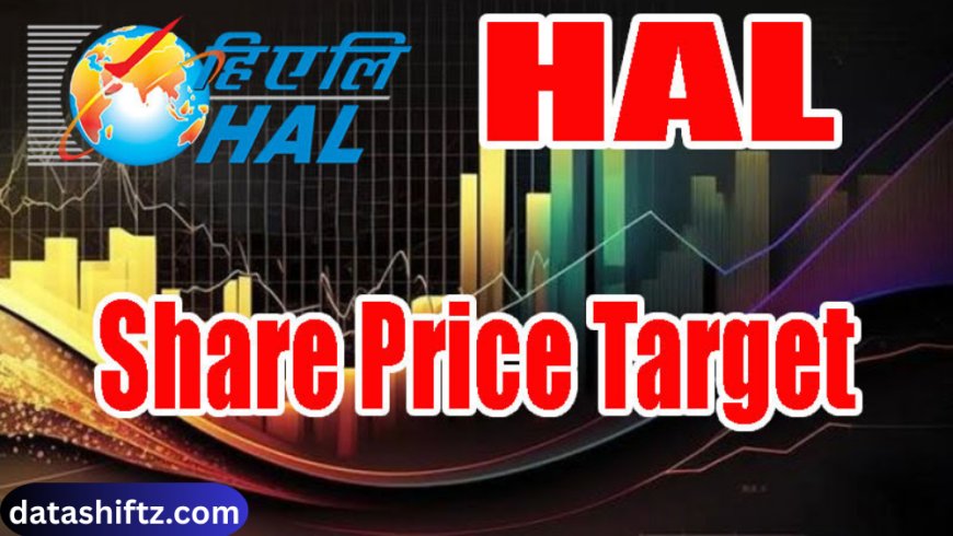 HAL Share Price: Trends, Analysis, and Future Outlook for Investors