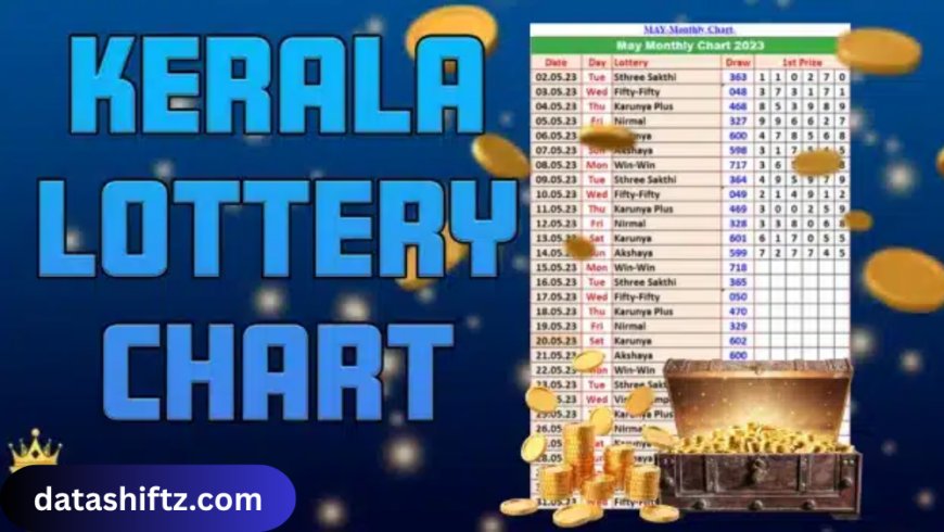 Kerala State Lottery Results: Check Latest Winning Numbers