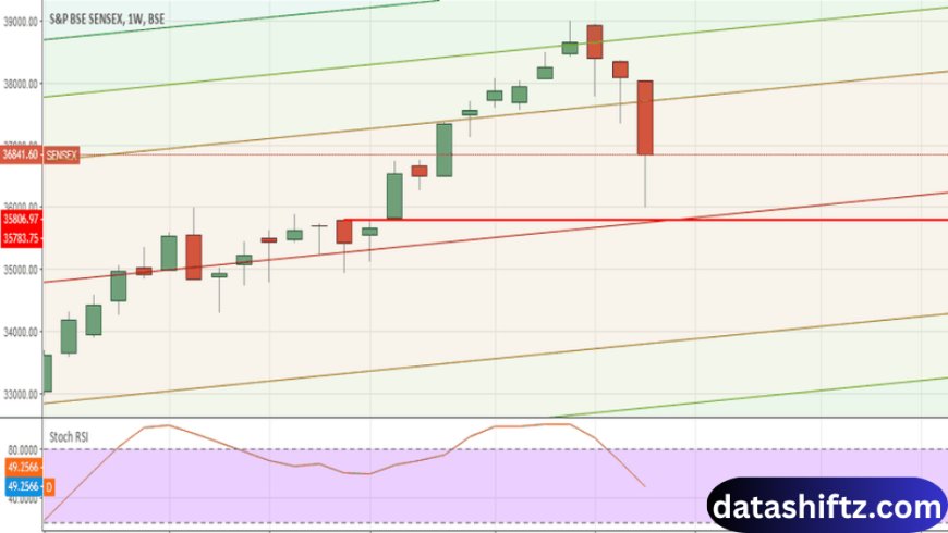 BSE Sensex: Navigating India's Premier Stock Market Index